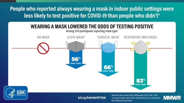 [Bogus CDC Graph]